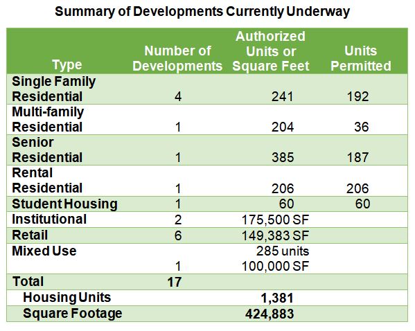 Revised Summary