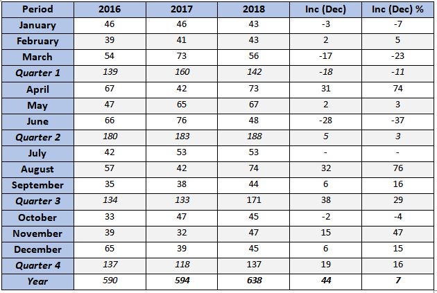 homesales02-2019