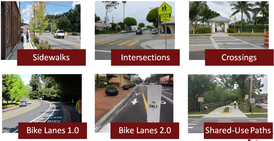 Types of pedestrian and bicycle walkway paths