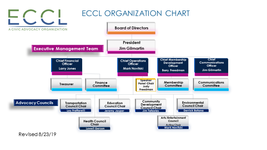 organization chart Organization Chart 8-23-19