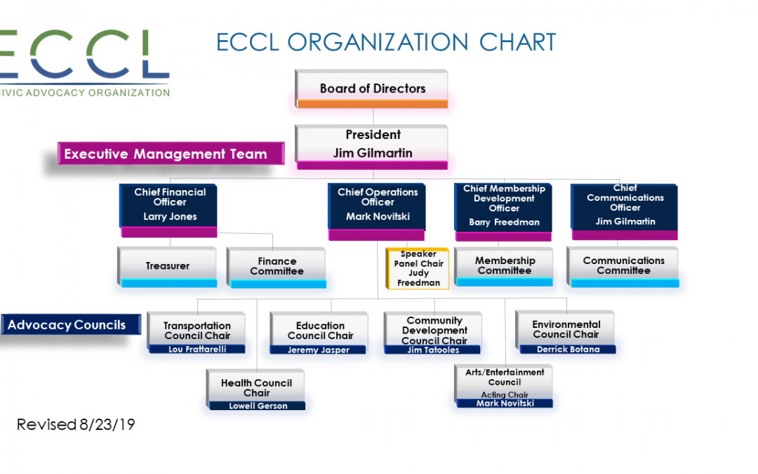 Estero Council of Community Leaders (ECCL)  Reorganizes