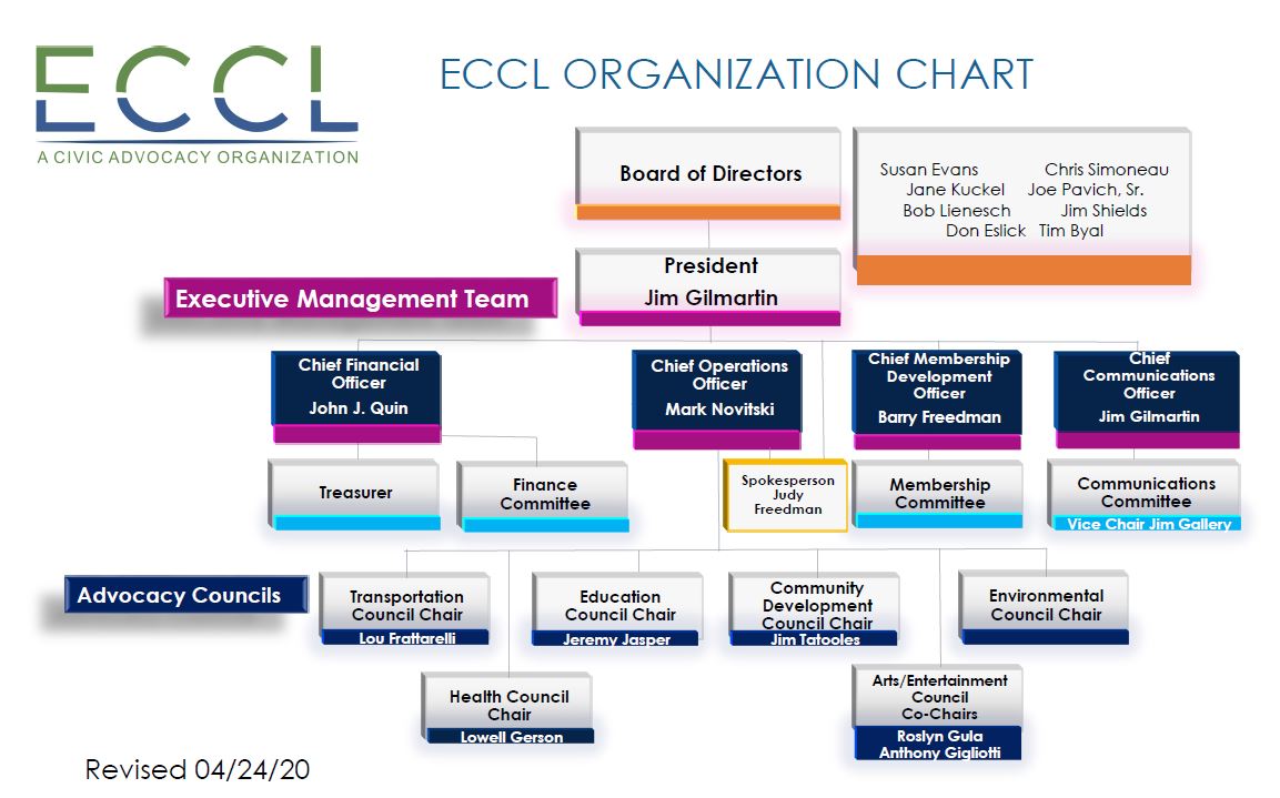 eccl org chart 4-24-20 Org chart 4-24-20