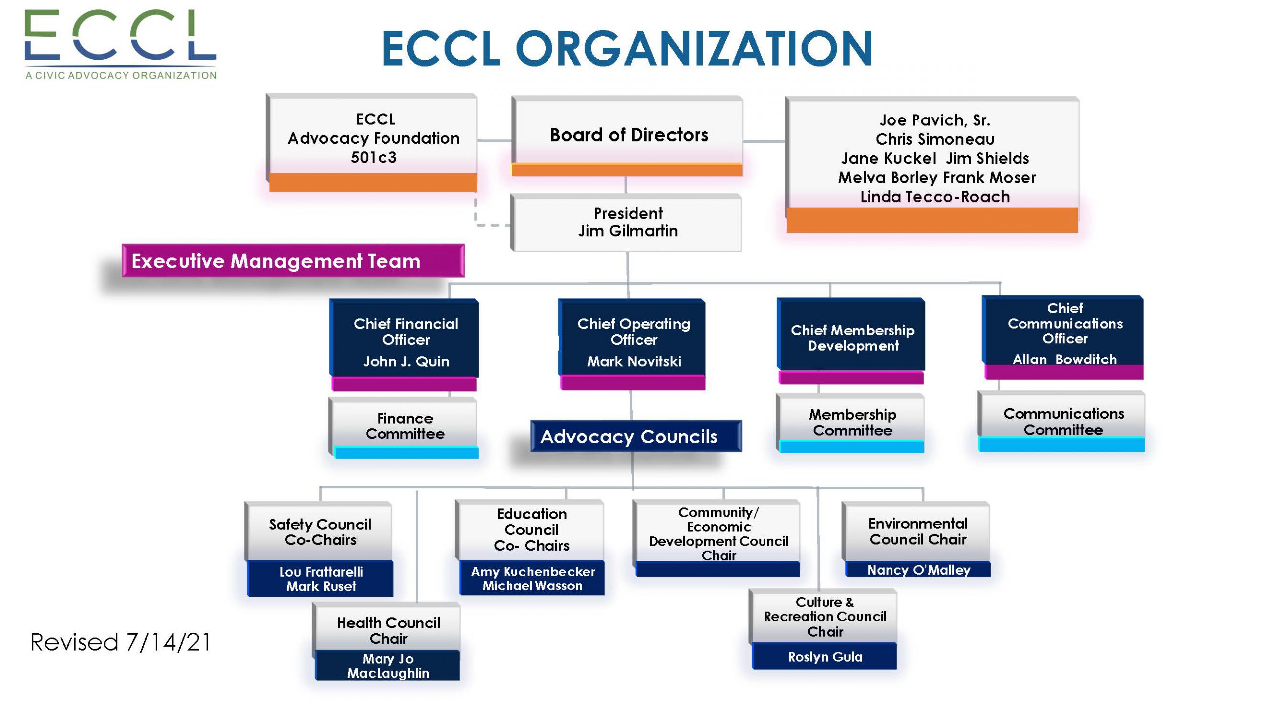 Organization Chart 2021