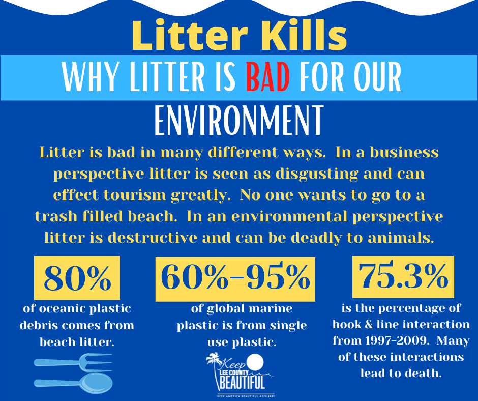 Litter harms the Environment
