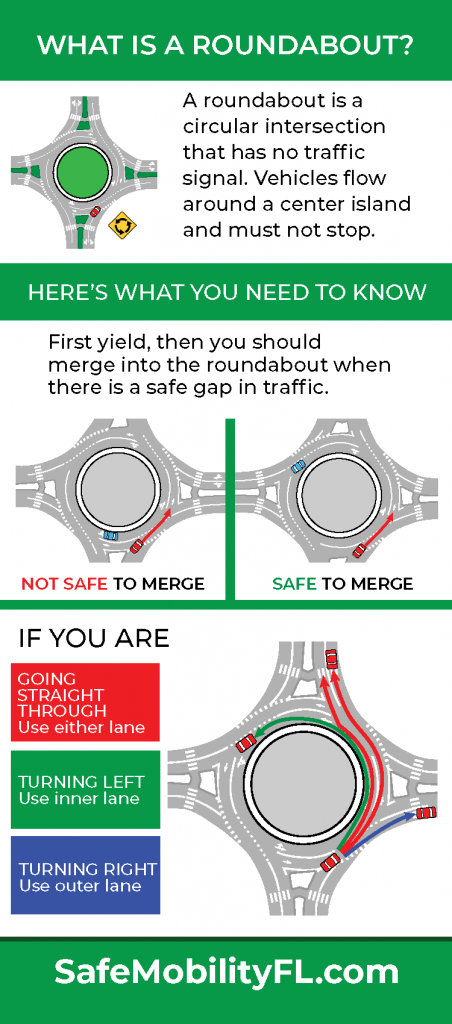 Roundabout How to