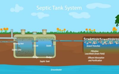 Update on Estero Village’s Utilities Expansion Program  (Septic to Sewer)