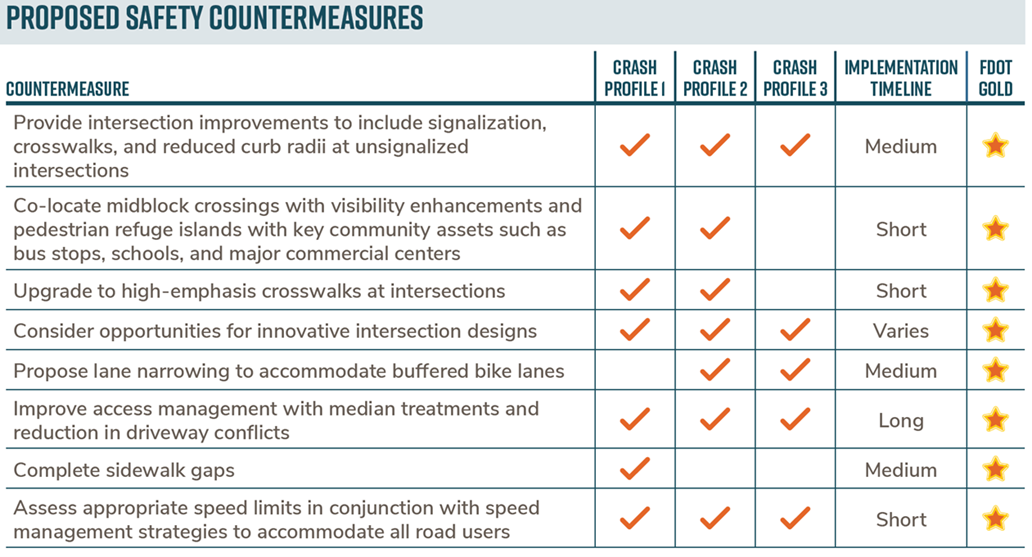 Safety Countermeasures