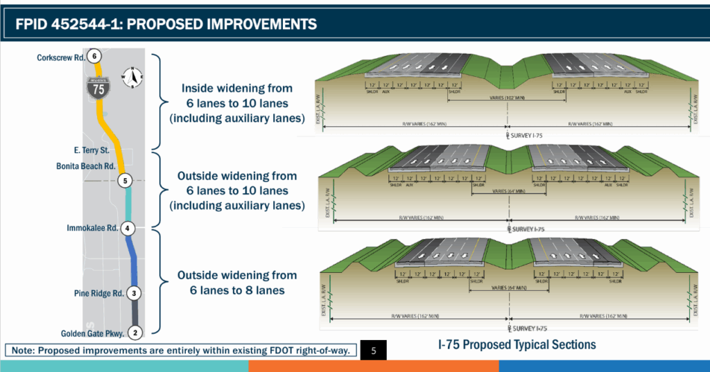 Proposed Improvements to I-75