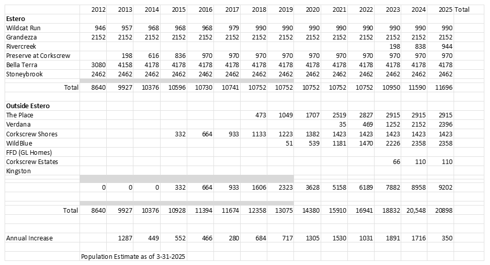 Population Estimates