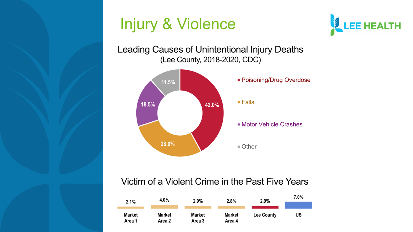 Injury and Violence