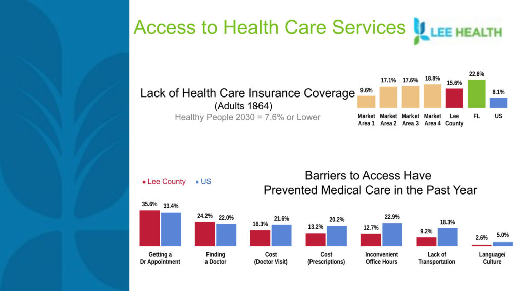 2025 Estero Health Access tp Health Care Services