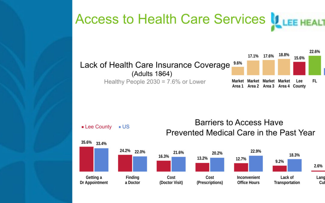 A Review of the Overall Health of Estero Residents!