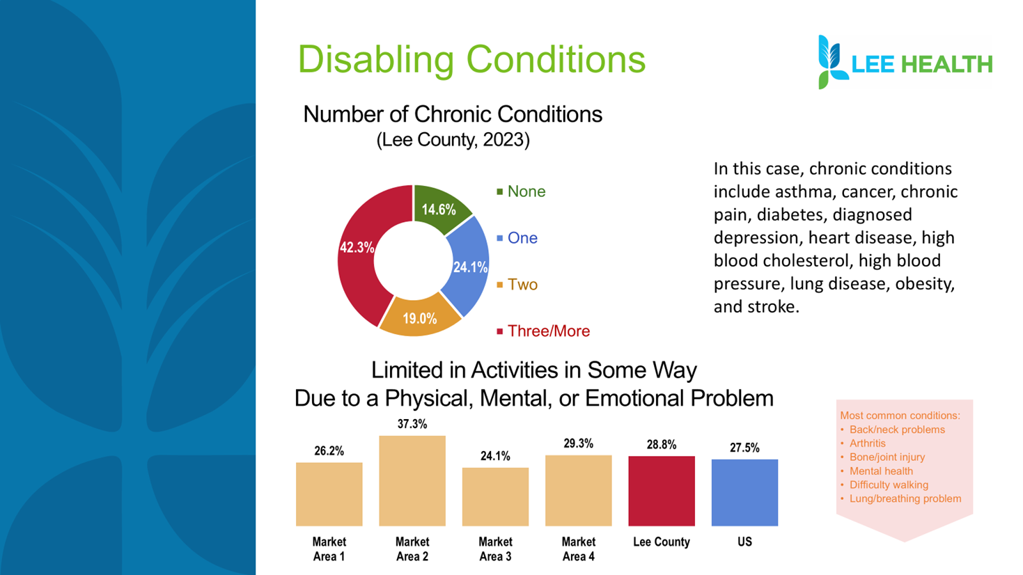 Disabling Conditions