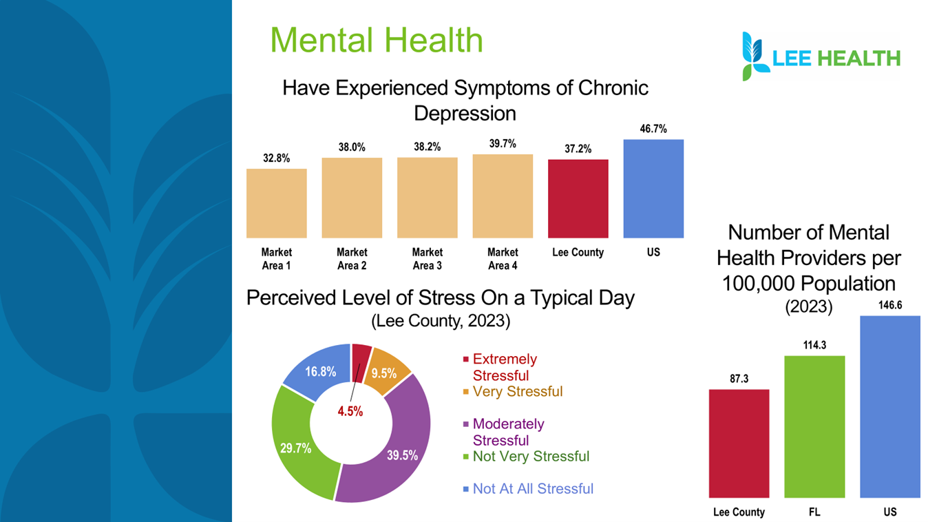 Mental Health